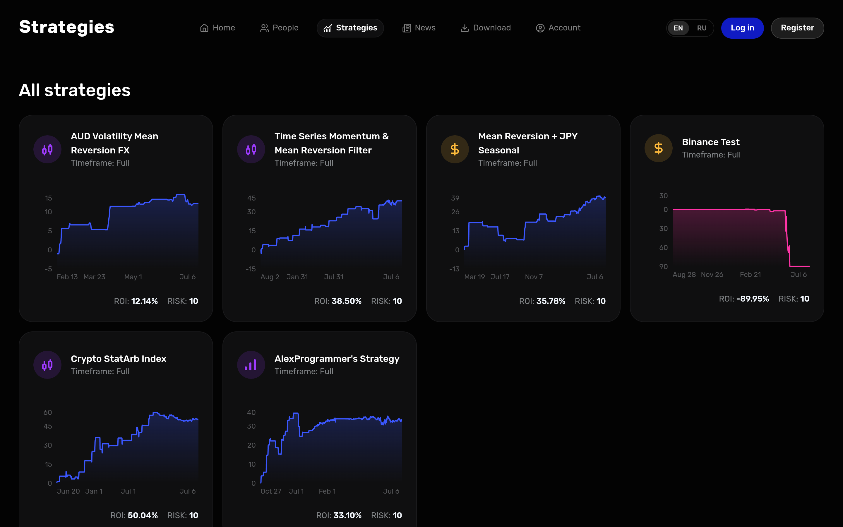 SPECTRA — trading strategies